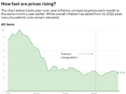 5 domande chiave per l’economia americana nel 2026