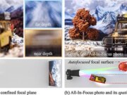 Questa innovazione fotografica potrebbe presto aiutarti a scattare foto in cui tutto è a fuoco