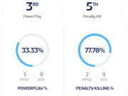 Analisi dello scout: come il Canada guarda alla partita cruciale di Capodanno