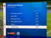 Glasner: Il bisogno del Palace per gli acquisti di gennaio è chiaro