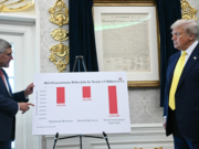 “Percezione contro realtà”: l’economia di Trump accelera, ma gli elettori non la credono ancora