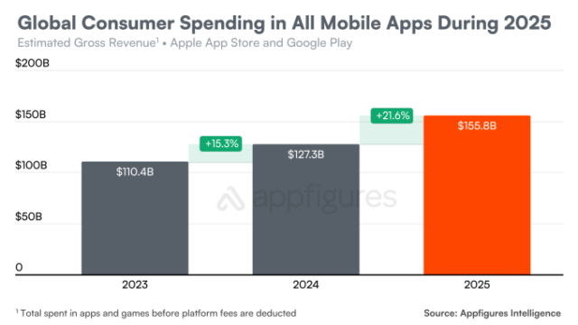 1-worldwide-spending-apps.png