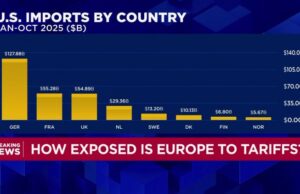 Ecco gli esportatori europei più esposti se entreranno in vigore i dazi di Trump sulla Groenlandia