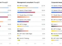 Gli agenti IA sono pronti per il mondo del lavoro? Un nuovo benchmark solleva dubbi.