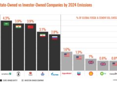 Saresti sorpreso di quante poche aziende siano responsabili della metà delle emissioni di CO2 del mondo