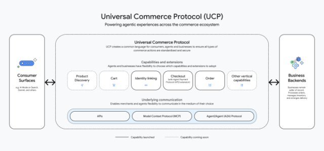 Universal-Commerce-Protocol-Infographic.jpg