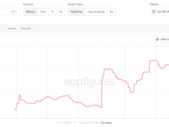 Le app per boicottare i prodotti americani conquistano le prime posizioni nell’App Retailer danese