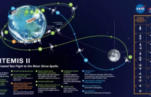 Gli astronauti della NASA Artemis 2 potrebbero raggiungere la Luna nel giro di poche settimane