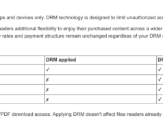 Puoi finalmente leggere un libro Kindle sul tuo Kobo? Amazon lancia gli book senza DRM.