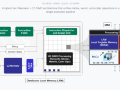 Quadric cavalca il passaggio dall’intelligenza artificiale nel cloud all’inferenza sul dispositivo e sta dando i suoi frutti