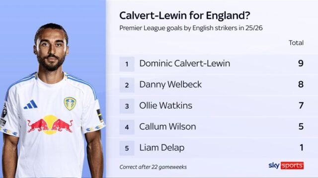 skysports-calvert-lewin-dominic_7145137.jpg