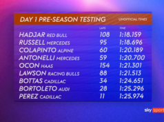 La nuova period della F1 inizia con Purple Bull e Mercedes che fanno partenze optimistic