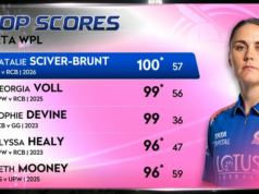 Sciver-Brunt fa la storia con uno straordinario secolo WPL