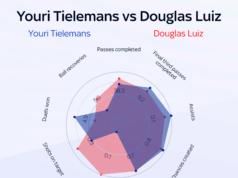 L’Aston Villa riacquista Luiz dalla Juventus