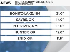 Quanta neve ha portato la tempesta? Visualizza gli elenchi dei totali delle nevicate.