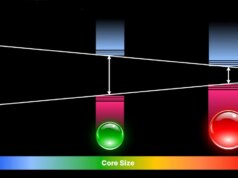 Cosa sono i tremendous punti quantici?