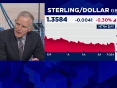 L’inflazione nel Regno Unito si è notevolmente raffreddata a gennaio, aumentando le probabilità di un taglio dei tassi da parte della Banca d’Inghilterra