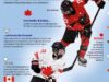 INFOGRAFIA | Le chandail du hockey canadien aux Jeux olympiques