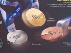 INFOGRAFIA | Les médailles, il Graal degli atleti