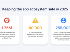 Google afferma che i suoi sistemi di intelligenza artificiale hanno contribuito a scoraggiare il malware del Play Retailer nel 2025