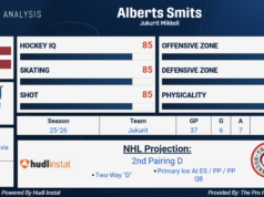 Analisi degli scout: i portieri olimpici Clara e Hlavaj hanno un vantaggio nella NHL?