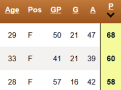 Ciò che distingue Mark Stone: comprendere il giocatore più subdolo del Canada