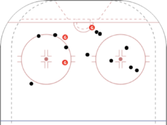 Analisi di Scout: Auston Matthews può portare gli americani all’oro?