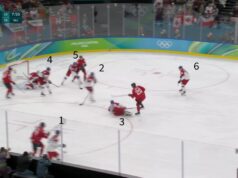 La Repubblica Ceca aveva sei uomini in campo durante il gol di Ondrej Palat contro il Canada