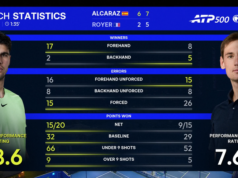 Alcaraz, Sinner ai quarti di finale del Qatar Open