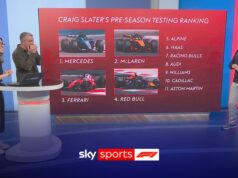 Brundle: Russell ‘pronto’ per la prima sfida per il titolo F1