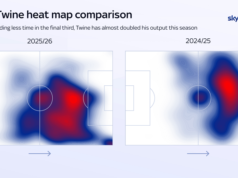Come Twine sostiene le speranze del Bristol Metropolis di fare la storia in questa stagione
