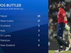 Cosa dovrebbe fare l’Inghilterra con Buttler in difficoltà?