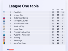 Lincoln di Skubala vincerà “la partita più importante degli ultimi 65 anni”?
