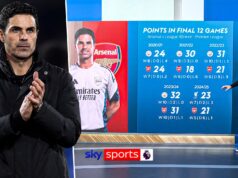 Motivo di preoccupazione? | Come si è comportato l’Arsenal di Arteta nelle ultime 12 partite di PL?