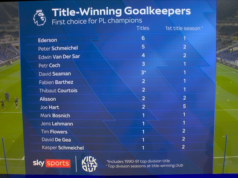 Donnarumma vs Raya: chi è il migliore portiere nella corsa al titolo?