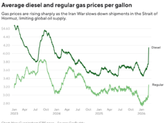 I prezzi del petrolio continuano a salire, raggiungendo il livello più alto in quasi 2 anni