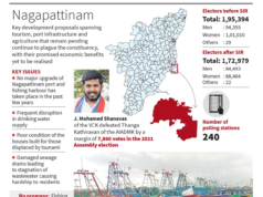 Elezioni dell’Assemblea TN 2026: una dura competizione nel collegio elettorale costiero di Nagapattinam tra equazioni mutevoli