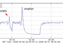 Il più grande geyser acido del mondo torna alla vita dopo anni di inattività