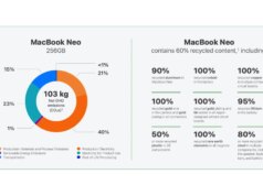 Il MacBook Neo è il prodotto più ecologico di sempre di Apple