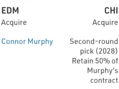 Due frasi su ogni accordo concluso durante la scadenza commerciale NHL del 2026