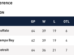 NHL Playoff Push: domande a cui verrà information risposta dopo la scadenza commerciale