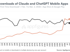 L’impennata della crescita dei consumatori di Claude continua dopo il fallimento dell’accordo con il Pentagono