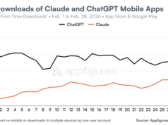 Le disinstallazioni di ChatGPT sono aumentate del 295% dopo l’accordo con il Dipartimento della Difesa