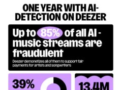 Apple Music inserirà tag personalizzati per brani e immagini AI, ma non è sufficiente