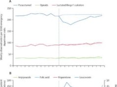 Trump e RFK Jr. hanno detto alle donne incinte di smettere di usare Tylenol. Sta succedendo