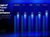 Intel rivela Core Extremely 200S Plus duo come i suoi processori da gioco desktop più veloci di sempre
