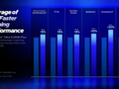 Intel rivela Core Extremely 200S Plus duo come i suoi processori da gioco desktop più veloci di sempre