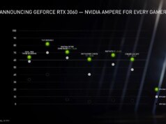 Secondo quanto riferito, NVIDIA si rivolge a Samsung per rilanciare l’RTX 3060