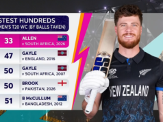 Allen raggiunge il report di cento mentre la Nuova Zelanda batte il Sud Africa per raggiungere la finale