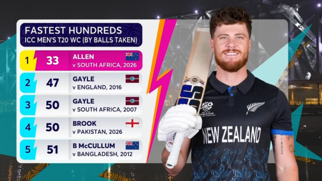 skysports-mens-t20-world-cup-tons_7182257.png